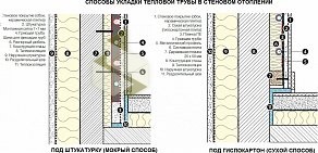 Торгово-проектная компания Авантэн