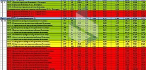 Территориальный фонд обязательного медицинского страхования Белгородской области