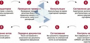 Аудиторско-консалтинговая компания Эркон