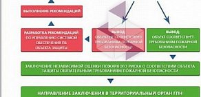 Испытательная пожарная лаборатория 01