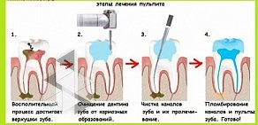 Стоматология ДэнтаПроф