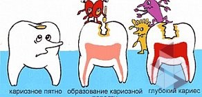 Стоматология ДэнтаПроф