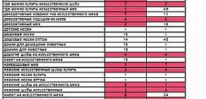 IT-компания UltraCOM