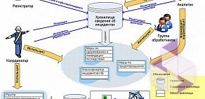 Научно-производственная фирма Кристалл