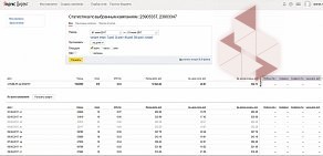 Компания интернет-маркетинга Аквилон