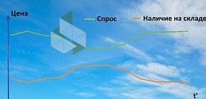 Торговая компания Фрегат в Новокуйбышевске