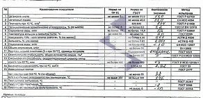 Торговая компания Профнефтересурс