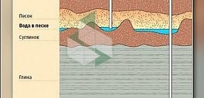 Буровая компания Воронежбурвод