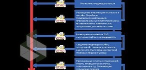 Агентство недвижимости ПрофРиелт на улице Дзержинского