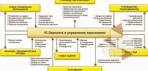 Инжиниринговая компания Меркурий