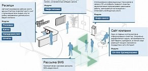 Фирма по автоматизации кафе и ресторанов Волга ИТ-Сервис