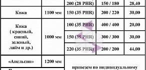 Оптовая компания по продаже пленки ПВХ Политранс