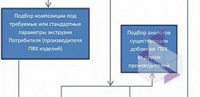 Химическая компания Орион на Железнодорожном проспекте