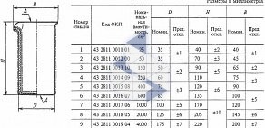 Завод технического фарфора Фаркос-1