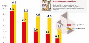 Оптовая компания Премиум Ойл