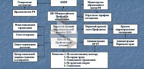 Первичная профсоюзная организация на Комсомольском проспекте, 29