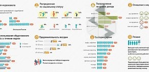 Рекламное агентство Маршрутное телевидение