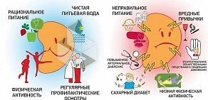 Поликлиника № 1 Городская детская клиническая поликлиника № 6 в Дзержинском районе