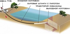 Строительно-торговая компания Родник