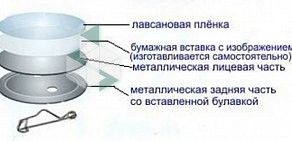 Торговая фирма Триада-Юг