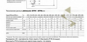 Торгово-ремонтная компания Алки-урал на Уфимском шоссе