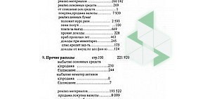 Аккумуляторная компания Ригель на улице Профессора Попова