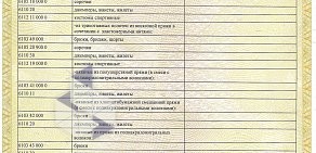 Магазин одежды Кыштымский трикотаж на улице Азина