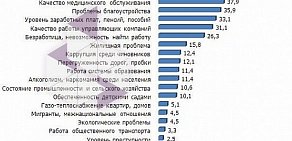 Аналитическое агентство Имидж-Фактор