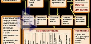 Производственная компания Электрокомплект