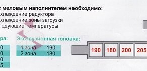 Многопрофильное предприятие Площадка в Ленинском районе