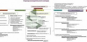 СОПК, Свердловский областной педагогический колледж