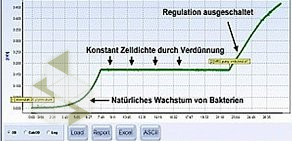 Компания Bio Techno Group в Василеостровском районе