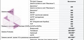 Сеть автомагазинов и экспресс-сервисов Масленыч на улице Коминтерна