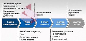 Всероссийский банк развития регионов