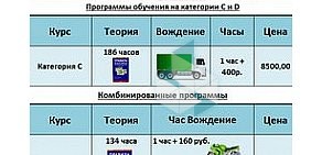 Автошкола Выбор в Коминтерновском районе