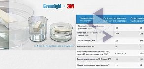 Компания СпецЦементСервис