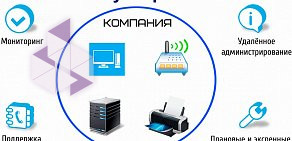 Кейсистемс-Сибирь