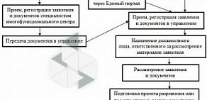 Государственное Управление ветеринарии Краснодарского края