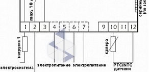 Проектно-торговая компания Системы контроля