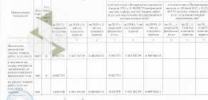 Средняя общеобразовательная школа № 139