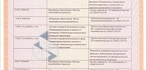 Производственная компания Полифасад-волга на Ярославской улице