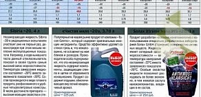 Интернет-магазин Liqui Moly 74 на улице Чичерина