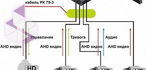 Торгово-монтажная компания СтройСистем на улице Баррикад