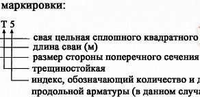 Производственная компания Белгородстройдеталь на улице Мичурина