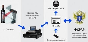 Компания электронной отчетности OtchetOnline