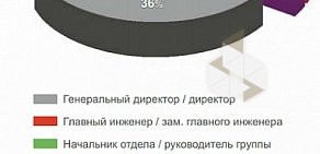 Журнал Оборудование Разработки Технологии