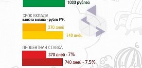 ВостСибтранскомбанк в Свердловском районе