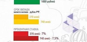 ВостСибтранскомбанк на улице Маяковского