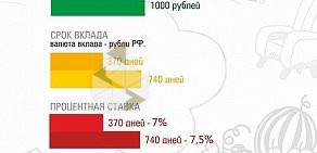 ВостСибтранскомбанк на Вокзальной улице