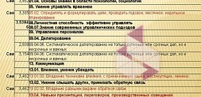 Консалтинговый центр Бизнес-Перспектива